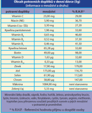 BIOAKTIV KLASIK FAMILY BEZ PŘÍCHUTĚ 375g